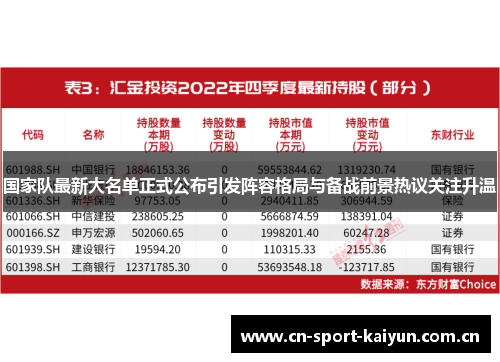 国家队最新大名单正式公布引发阵容格局与备战前景热议关注升温
