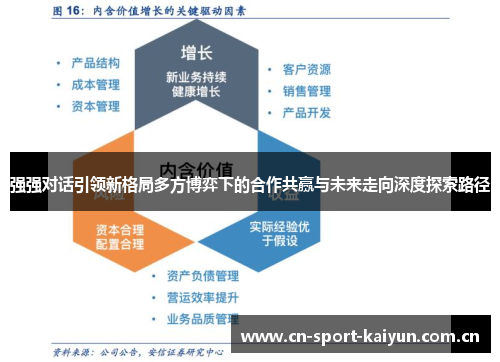 强强对话引领新格局多方博弈下的合作共赢与未来走向深度探索路径 强强对话引领新格局多方博弈下的合作共赢与未来走向深度探索路径