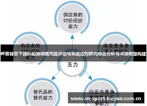 杯赛背景下强队轮换策略风险评估与实战应对研究综合分析与决策模型构建 杯赛背景下强队轮换策略风险评估与实战应对研究综合分析与决策模型构建